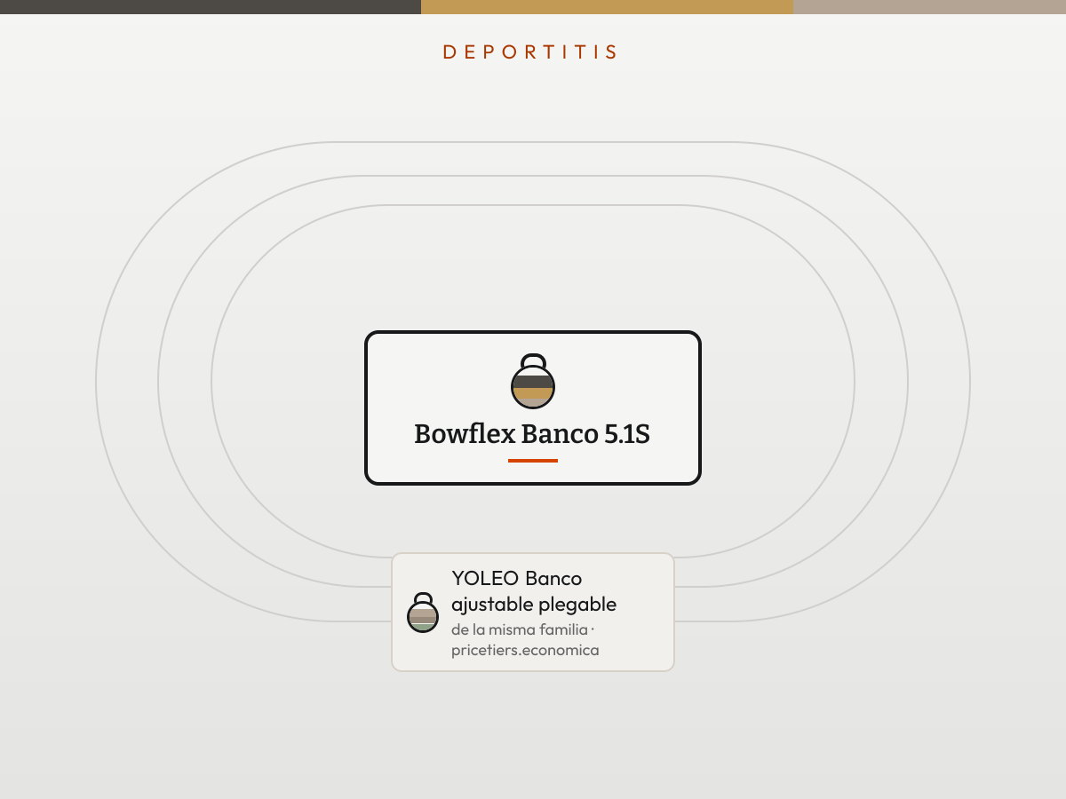 Mapa de alternativas baratas de Bowflex Banco 5.1S, ordenadas por equivalencia