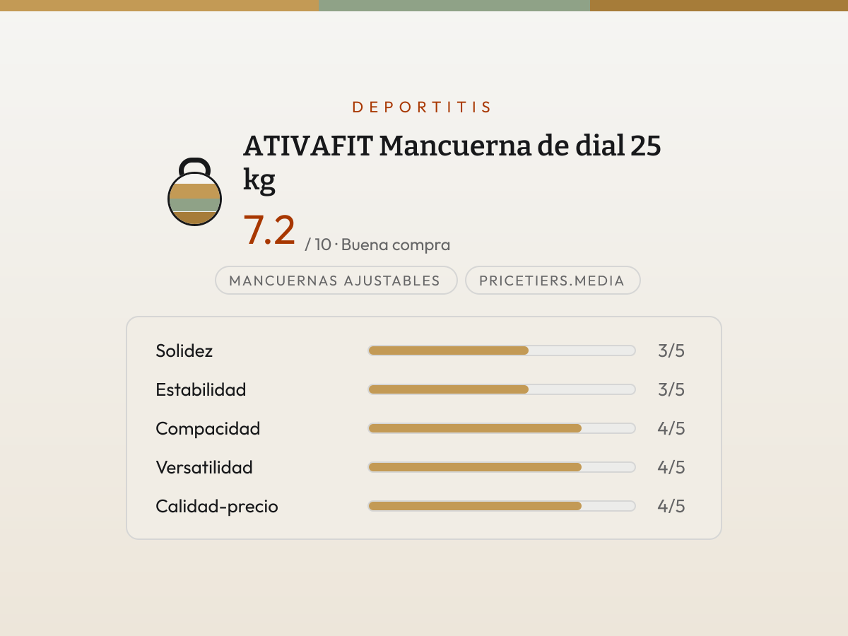 Ficha de valoración de Mancuerna de dial 25 kg — barras de 1 a 5 por criterio