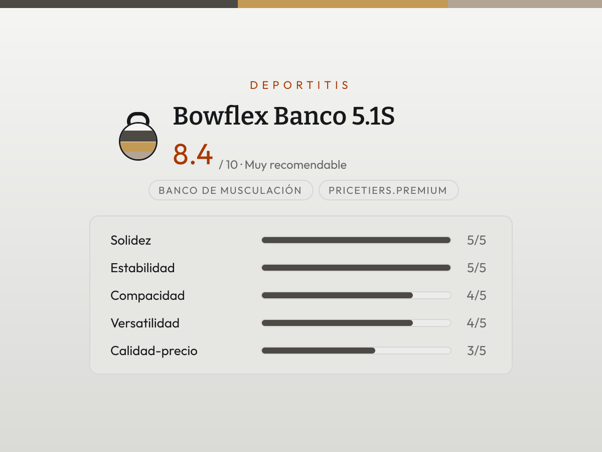 Ficha de valoración de Banco 5.1S — barras de 1 a 5 por criterio
