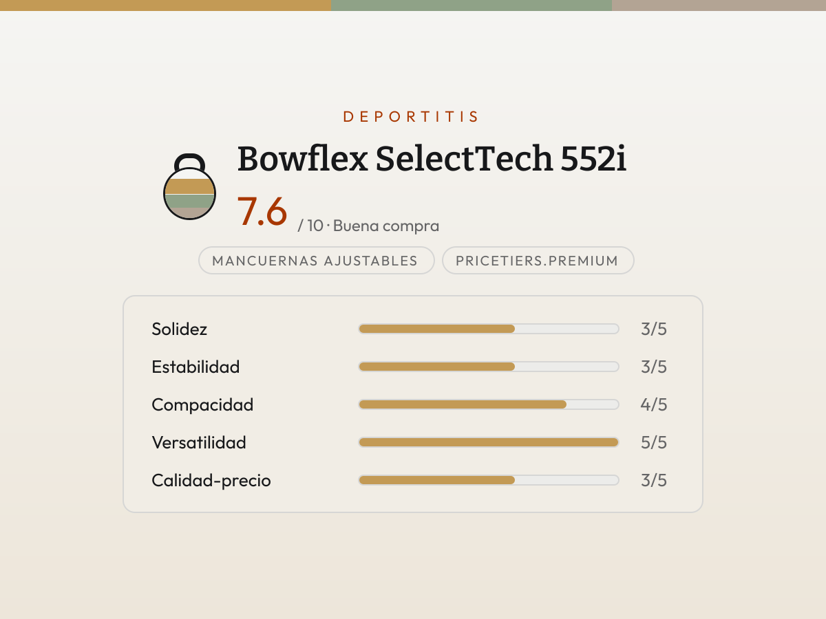 Ficha de valoración de SelectTech 552i — barras de 1 a 5 por criterio