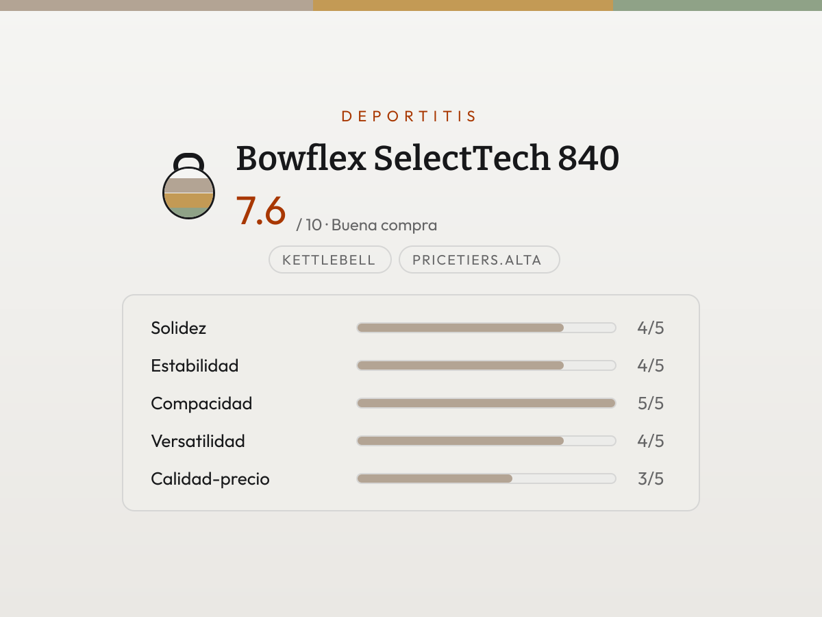 Ficha de valoración de SelectTech 840 — barras de 1 a 5 por criterio