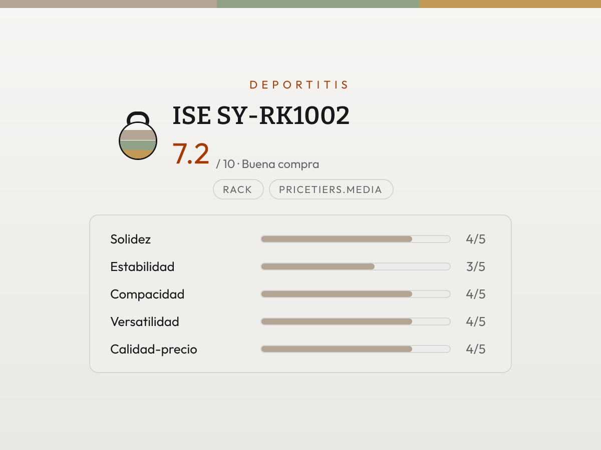 Ficha de valoración de SY-RK1002 — barras de 1 a 5 por criterio