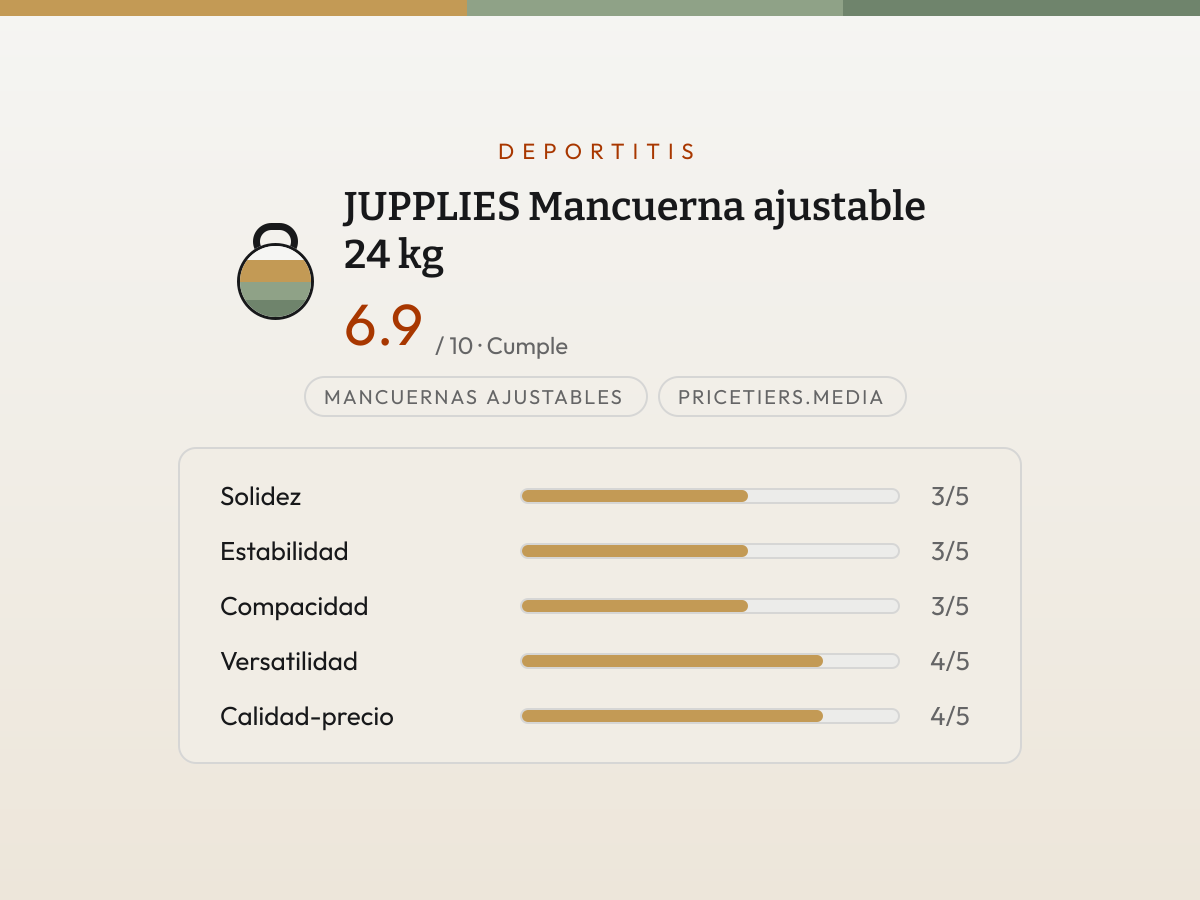 Ficha de valoración de Mancuerna ajustable 24 kg — barras de 1 a 5 por criterio