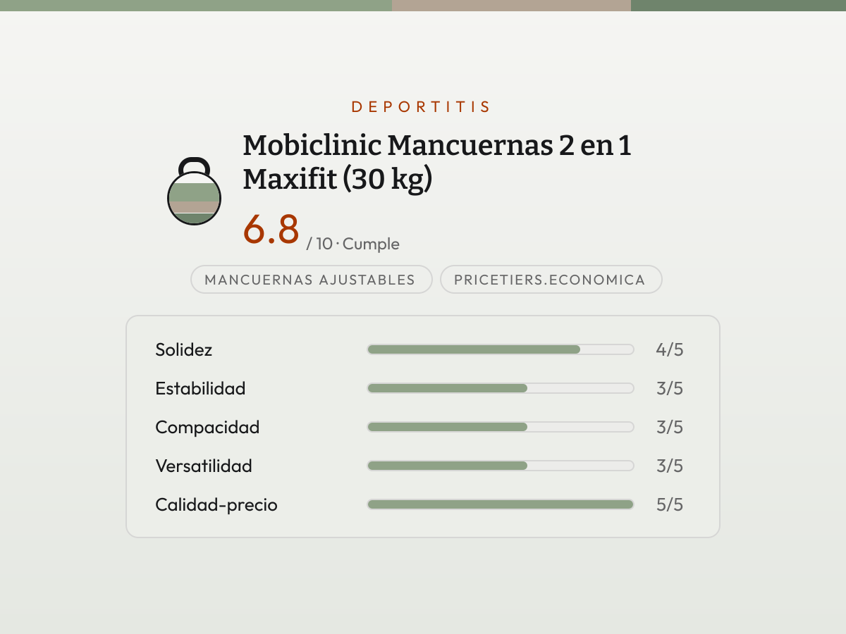 Ficha de valoración de Mancuernas 2 en 1 Maxifit (30 kg) — barras de 1 a 5 por criterio