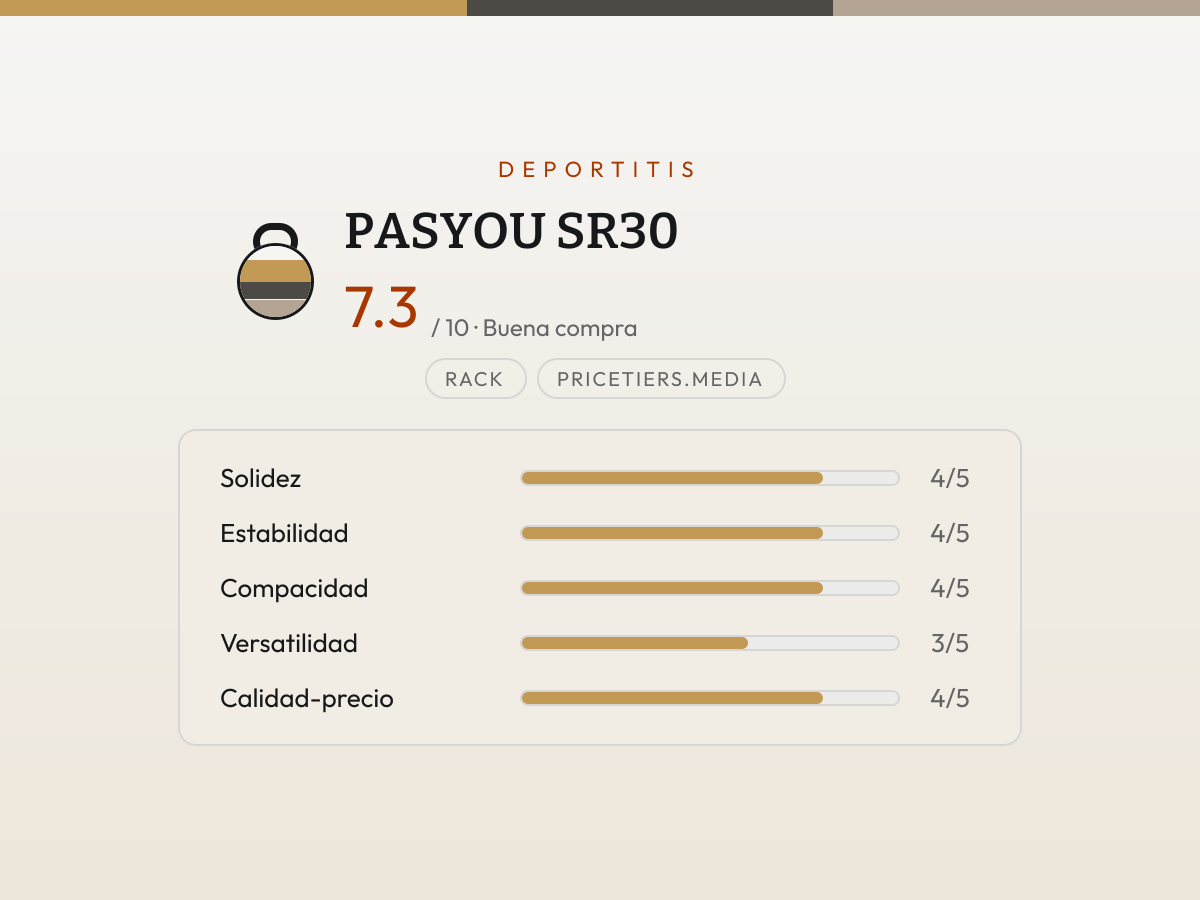 Ficha de valoración de SR30 — barras de 1 a 5 por criterio