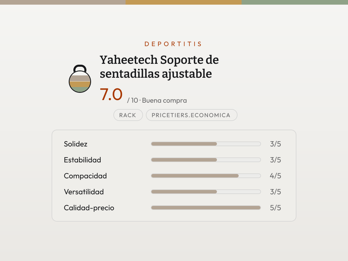 Ficha de valoración de Soporte de sentadillas ajustable — barras de 1 a 5 por criterio